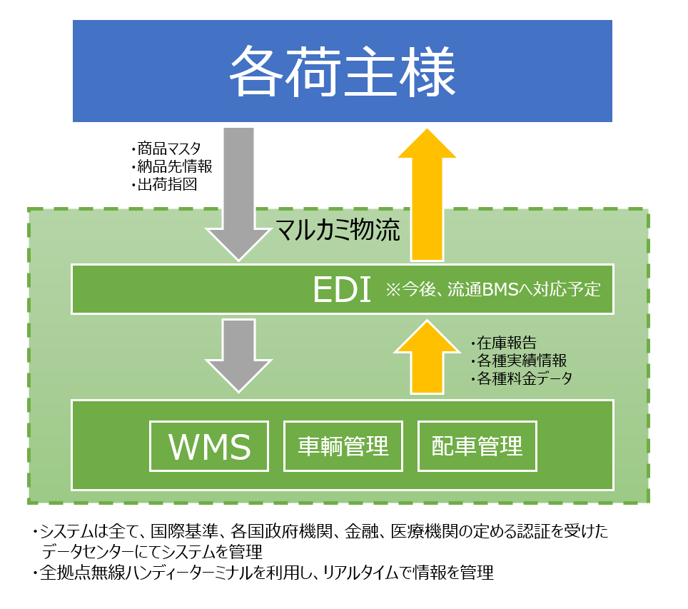 システム概要図